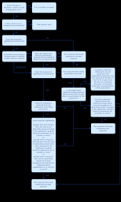 Unique Holding Company Chart Of Accounts Ford Motor Company