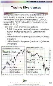 Sh Blog Entry Method 7 Trading Divergences Chart