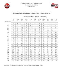 Heater Sizing Calculator Akimilabs Co