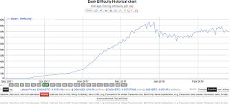 lets talk about asic mining mining zcash community forum