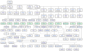 Family Tree Greek Mythology