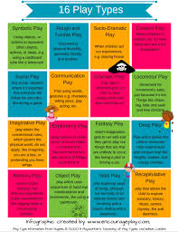 16 Types Of Play Printable Encourage Play Social Skills Types Of Play Stages Of Play