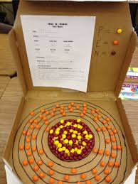 79d3e15dc1b6b9f358fa12a0c5d3b97d Jpg 1 200 1 600 Pixels Atom Model Project Middle School Chemistry Chemistry Projects