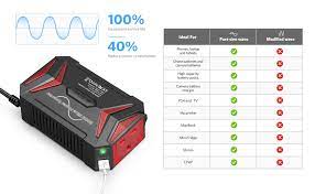 Bestek 300w power inverter has been designed for all your devices that need careful protection. Bestek 300w Pure Sine Wave Power Inverter Dc 12v To Ac 230v 240v With 4 8a Dual Smart Usb Ports Car Adapter Amazon Co Uk Car Motorbike