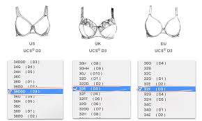 International bra size measurement systems vary. Universal Cup Sizing Herroom