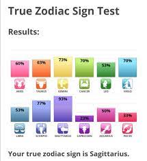 You certainly can hold your own when it comes to a zodiac fact attack. Cancer Zodiac Personality Test