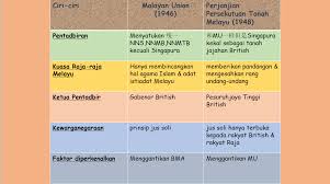 · cara bantahan terhadap malayan union. Facebook