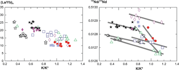 Een wortel is een getal. Origin And Geodynamic Relationships Of The Late Miocene To Quaternary Alkaline Basalt Volcanism In The Pannonian Basin Eastern Central Europe Springerlink