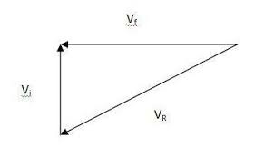 Change is in the air for. Tangential And Radial Acceleration Of Car Around A Curve Physics Forums