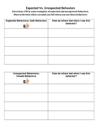 Expected Vs Unexpected Behavior Chart