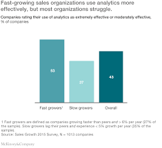 Data is everywhere in the enterprise, harnessed through strategic partners, supply chains, … Unlocking The Power Of Data In Sales Mckinsey