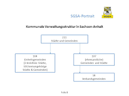 Diese liste der landkreise und kreisfreien städte in sachsen gibt eine allgemeine übersicht über diese samt deren wichtigsten daten. Der Stadte Und Gemeindebund Sachsen Anhalt Stellt Sich Vor Ppt Herunterladen