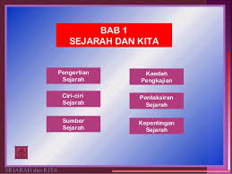 Pajak sebagai sumber pendapatan utama dari sebuah negara. Kepentingan Memelihara Sumber Sejarah Tingkatan 1 Cute766
