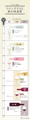 ワインの種類で決まる ワイングラスの選び方 zunny ワイン お酒 料理 レシピ