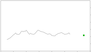 Singapore Dollar To Us Dollar Currency Exchange Rate