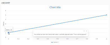 todo and document forms charts