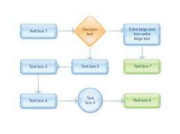 Ihrdc Flow Chart Styles Chris Dobrowolski