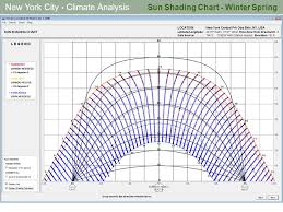 new york city climate analysis weather data summary ppt