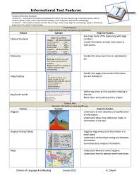Chart On Features Of Informational Texts Http Ferguson Dadeschools Net Faculty Literacy 201 Informational Text Informational Text Features Reading Website