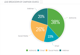 10 useful ways to visualize your data with examples