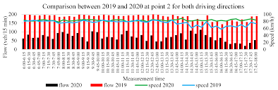 Apply online in <10 mins and enjoy no annual fees for life. Sustainability Free Full Text Comparison Of The Flow Rate And Speed Of Vehicles On A Representative Road Section Before And After The Implementation Of Measures In Connection With Covid 19 Html