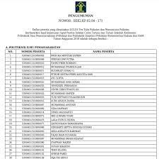 8 kesalahan yang bisa menyebabkan anda gagal lulus psikotes 1 datang terlambat. Ide 25 Hasil Psikotes Adalah