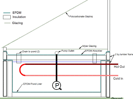 You may have to register before you can post: Solar Pond Domestic Water Heater