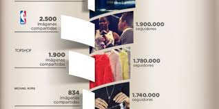 Desde pymes hasta organismos gubernamentales, pasando por grandes multinacionales, más de 250.000 clientes confían en mailrelay para enviar sus newsletters con las. Infografia Casos De Exito En Instagram Applicantes Informacion Sobre Apps Y Juegos Para Moviles
