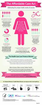 Celebrating Women S Health Week With Important Information What To Expect Infographic Health Womens Health Affordable Health