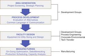Downstream Process Design Scale Up Principles And Process
