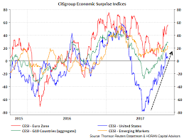 Citigroup Market Liquidity Index Commatorsio Gq