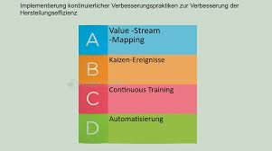 Wie erreicht man Fertigungsprozesse Optimierung 2025?