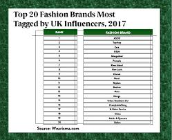 8 clothing brands we turn to for affordable women's basics. How To Start A Fashion Brand Uk