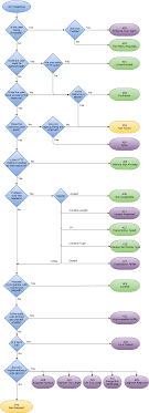 Choosing An Http Status Code Stop Making It Hard