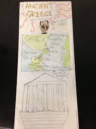 Ancient Greece Travel Brochure Students Created A Brochure For Ancient Greece Inside It Had Ancient Greece Activities Ancient Greece 6th Grade Social Studies
