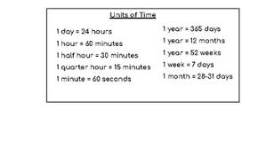 Units Of Time Chart By Remarkarblyspecialresources Tpt