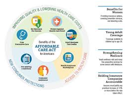 Getting homeowners insurance is one of the most important things to do when buying a home. Florida Health Insurance The Affordable Care Act 5 Years Later All Horizon Financial Services Blog