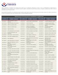 No.CUENTA NOMBRE Y APELLIDO No.CUENTA NOMBRE Y APELLIDO No.CUENTA NOMBRE Y  APELLIDO 002-102102-7 ADELA PETRONILA GARCIA SANCHEZ