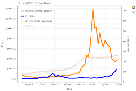 To receive alerts, please allow web browser notification permission. Ether Is Undervalued Ethereum 2 0 Upgrades Project A 25k Price Target