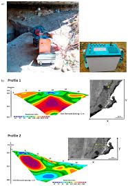 Modello s2 start up innovative. Remote Sensing Free Full Text On The Combination Of Remote Sensing And Geophysical Methods For The Digitalization Of The San Lazaro Middle Paleolithic Rock Shelter Segovia Central Iberia Spain Html