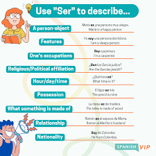 Ser Conjugation: Learn to Conjugate Ser in Spanish - SpanishVIP