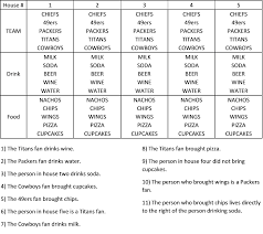 Get hints, track time, print, access previous puzzles and much more. Super Bowl Logic Puzzle Quiz By Patentexaminer