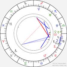 Herečka petra hřebíčková (41) je potřetí těhotná. Birth Chart Of Petra Hrebickova Astrology Horoscope