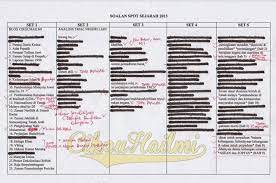 Subjects included are bm, sejarah, english, moral, physics. Soalan Spot Sejarah Spm 2013 Analisis Terkini