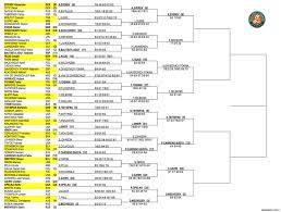 French Open 2021 Men S Singles Draw