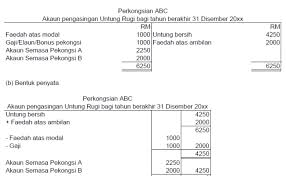 Di sini saya tunjuk pic format pelanggan saya.tq. Format Akaun Untung Rugi