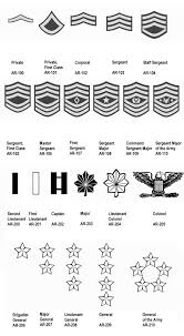 Military Branch Symbols Google Search Airforce Ranks Army Badge Laser Engraved Gifts