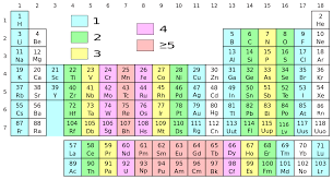 File Periodic Table With Unpaired Electrons Svg Wikipedia