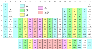 file periodic table with unpaired electrons svg wikipedia