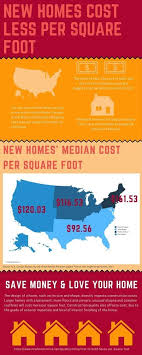 How Much Does It Cost Per Square Foot To Build A New House Newhomesource Building A New Home Building A House Square Feet